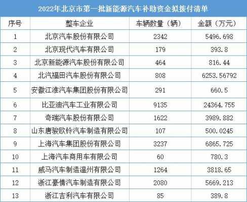 北京新能源汽车目录（北京新能源汽车目录2022）-图2