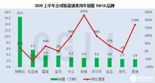 全球新能源汽车产值（全球新能源汽车产值排名）-图3