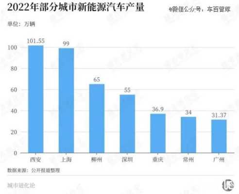 新能源汽车销量上海（上海新能源车数量2020）-图3