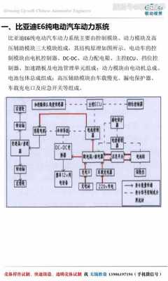 新能源汽车比亚迪结构（比亚迪电动汽车结构）-图1