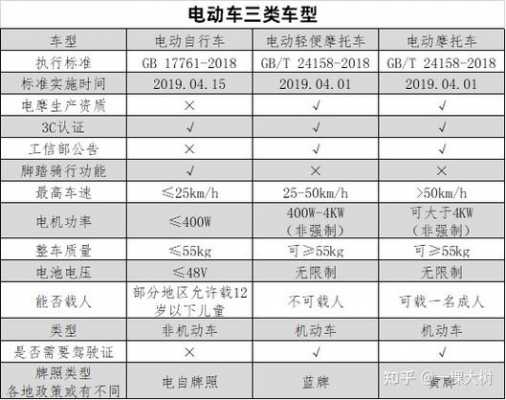 广东新能源汽车目录（广东新能源电动车）-图3