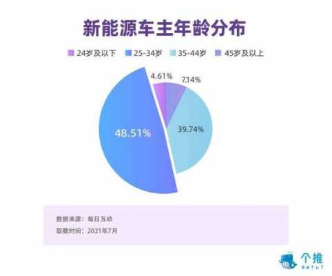 购买新能源汽车的人群（新能源汽车的消费人群）