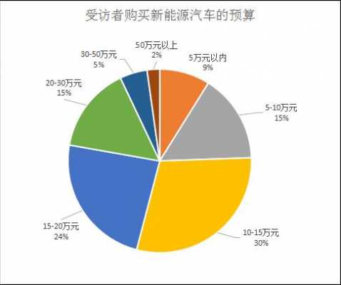 购买新能源汽车的人群（新能源汽车的消费人群）-图2