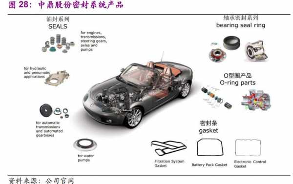 新能源商用汽车配件（新能源汽车配件大全名称大全）-图2