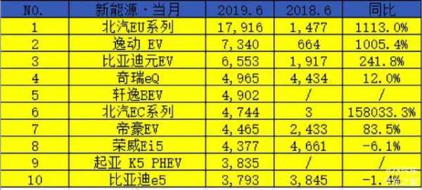 盖世汽车新能源（盖世汽车新能源销量）-图3