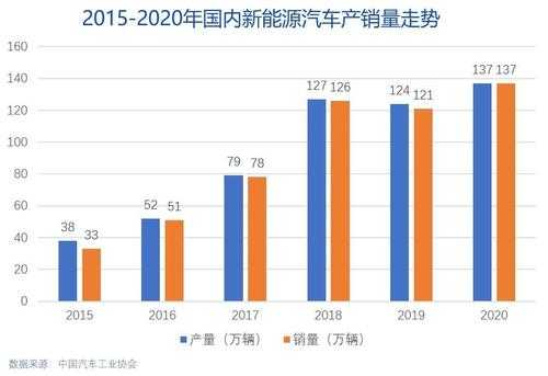 新能源汽车的风险（新能源汽车的风险预测）-图1