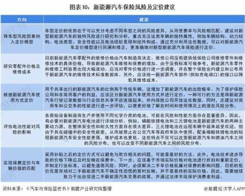 新能源汽车的风险（新能源汽车的风险预测）-图2