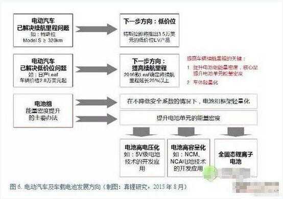 新能源汽车电池终身保（新能源汽车电池终身保修条件）-图2