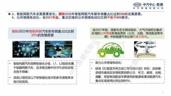 新能源汽车发布规划（新能源汽车规划2025）-图3