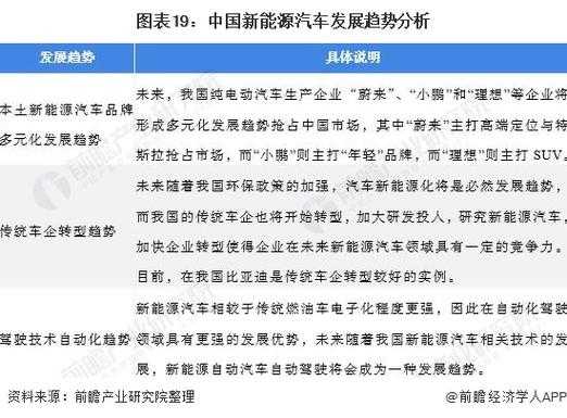 新能源汽车发展强国分析（国家发展新能源汽车行业的看法）-图1