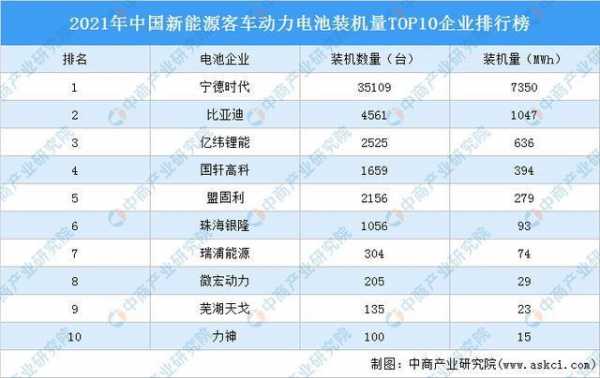 新能源汽车锂业（新能源锂电池企业排名榜单一览）