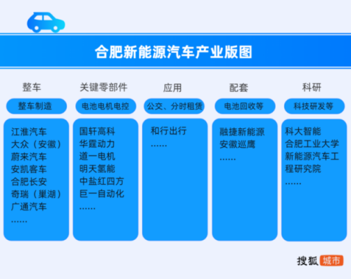 新能源汽车产业项目（新能源汽车产业项目有哪些）-图2