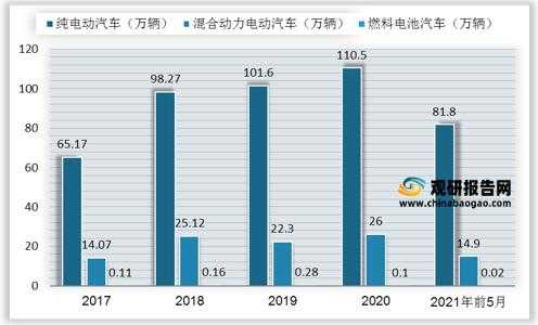 2020年新能源汽车产能（2021年新能源汽车产能）-图1