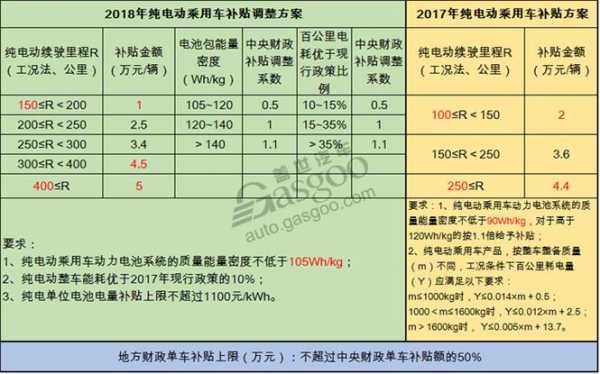 江西新能源汽车政策（江西新能源补贴2019年最新政策）-图3