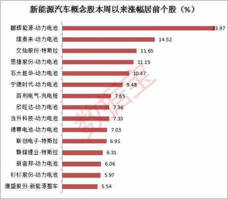 新能源汽车运营（新能源汽车运营概念股）-图3