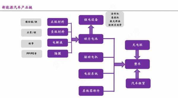 新能源汽车维护流程（新能源汽车维护的流程是什么?）-图2