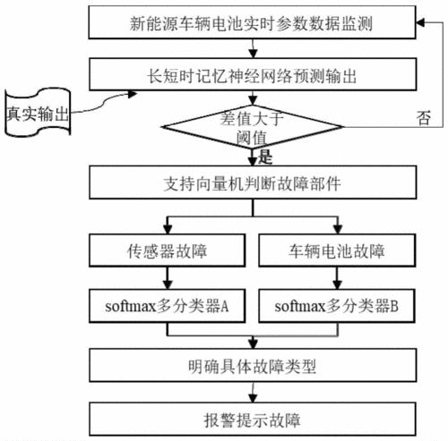 新能源汽车维护流程（新能源汽车维护的流程是什么?）-图3