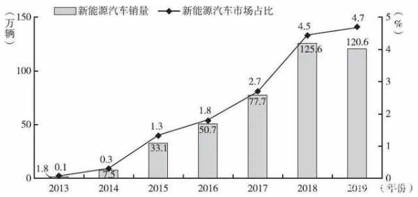 新能源腾讯未来汽车（新能源腾讯未来汽车发展趋势）-图3