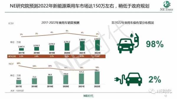 新能源汽车管理部门（新能源汽车行业管理）-图3