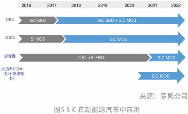 新能源汽车容量（新能源汽车容量是多少）-图3