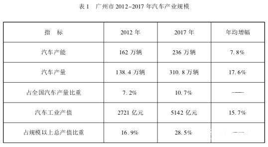 广州新能源汽车2017（广州新能源汽车2023年政策）-图3