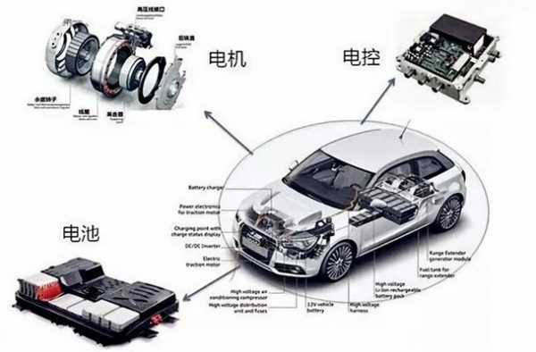 新能源汽车驱动系统是（新能源汽车驱动系统六个部件）-图1