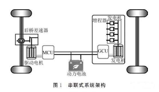 新能源汽车驱动系统是（新能源汽车驱动系统六个部件）-图2