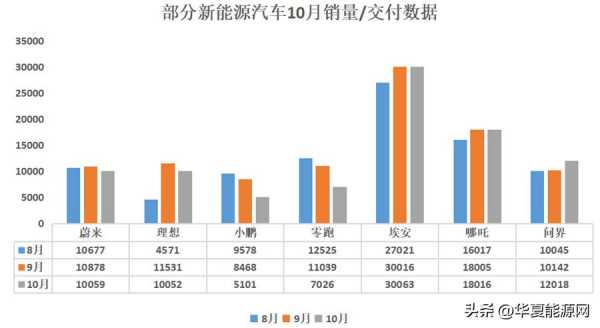 2月新能源汽车排行（二月新能源汽车销量排行榜）-图2