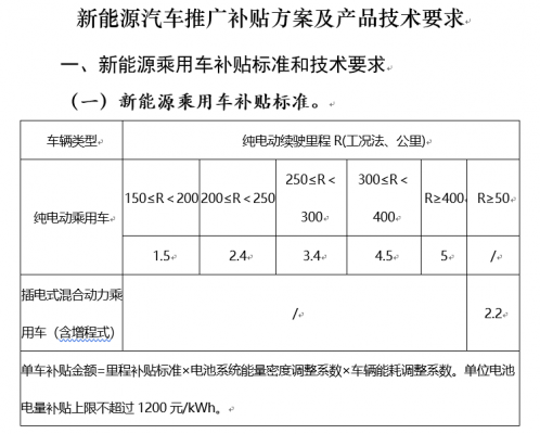 新能源汽车补贴指标（新能源车补贴线）-图2