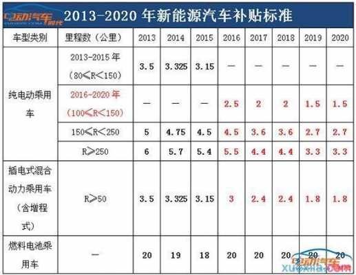 新能源汽车补贴指标（新能源车补贴线）-图1