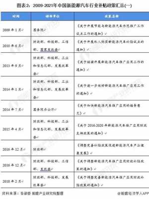 工商局新能源汽车（工信部新能源汽车补贴政策）-图3