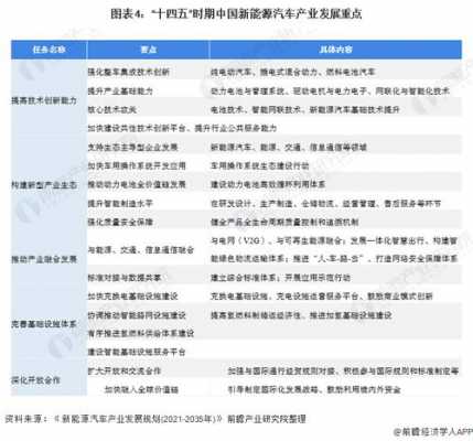 新能源汽车战略（新能源汽车战略规划）-图2