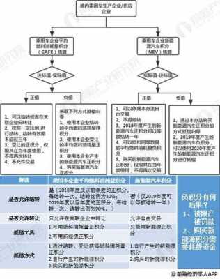 如何购买新能源汽车购买（新能源汽车购车流程）-图1