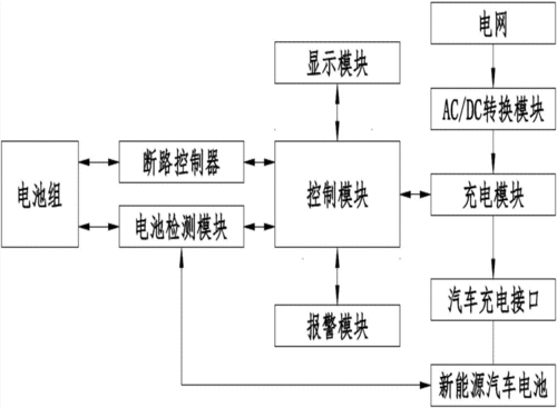 新能源汽车充电线路（新能源汽车充电线路太远怎么办）