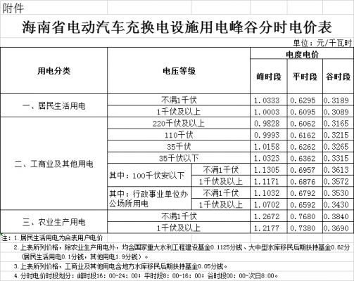 新能源汽车电费优惠多少（新能源汽车电费优惠多少）-图1