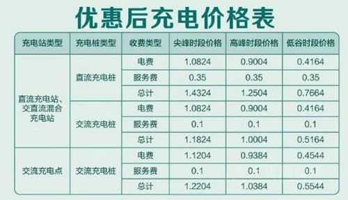 新能源汽车电费优惠多少（新能源汽车电费优惠多少）-图2