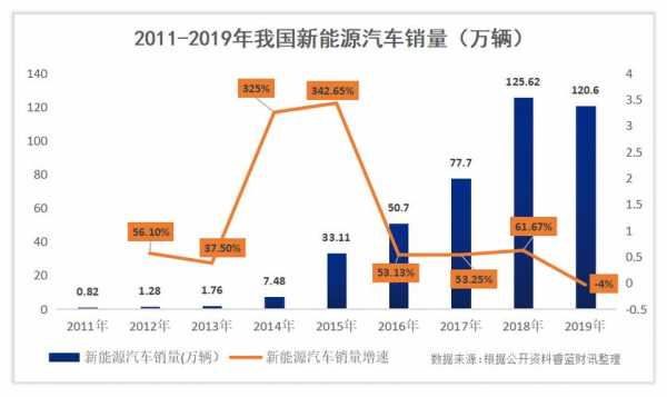 新能源汽车商机（新能源汽车商机排名）