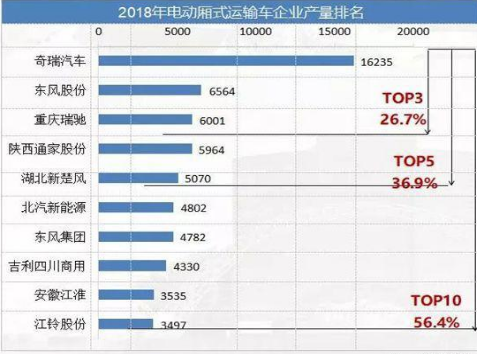 新能源汽车商机（新能源汽车商机排名）-图2