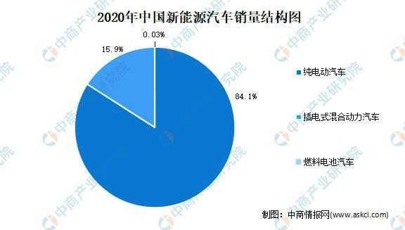 东风汽车新能源汽车规划（东风汽车新能源汽车规划最新消息）-图3