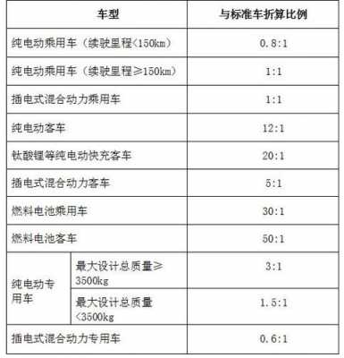 新能源汽车使用（新能源汽车使用年限是多少年）-图2