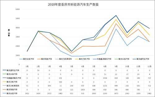 重庆新能源汽车规划产能（重庆市新能源汽车发展现状）-图3