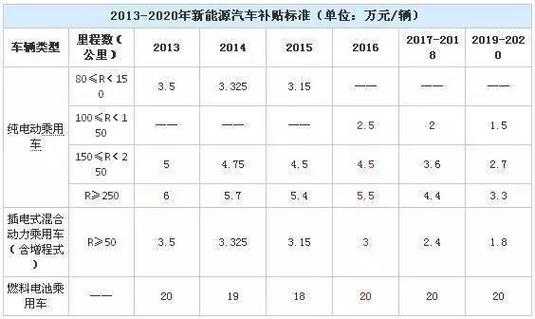 新能源汽车年租（新能源汽车年租金）