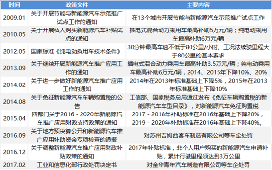 新能源汽车政策2017年（2020年新能源汽车政策）-图2