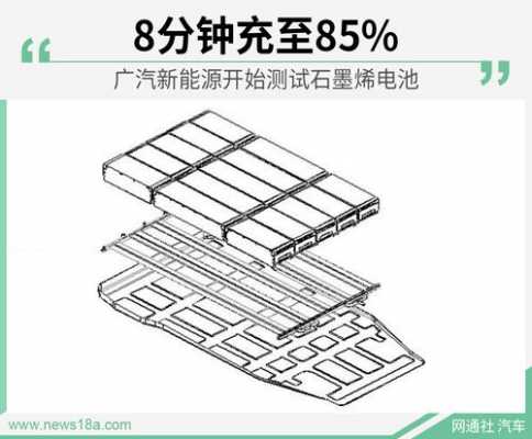 新能源汽车石墨烯电池（新能源汽车石墨烯电池还有多远）-图2