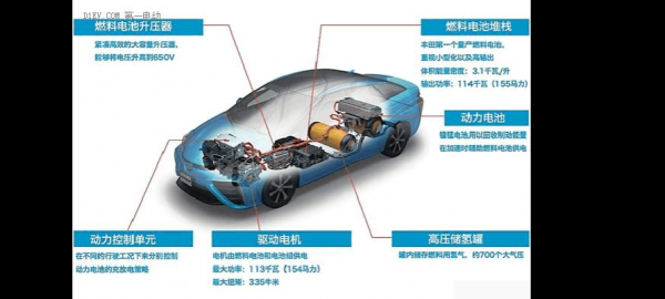 动力电池新能源汽车（动力电池新能源汽车的优缺点）-图1