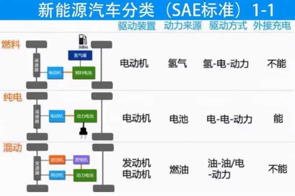 动力电池新能源汽车（动力电池新能源汽车的优缺点）-图3