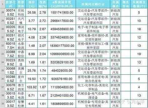 新能源汽车相关股票（新能源汽车相关股票有哪些）-图2