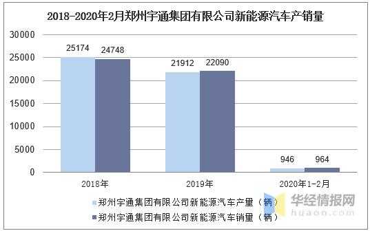 郑州新能源汽车行情（郑州新能源汽车行情走势）