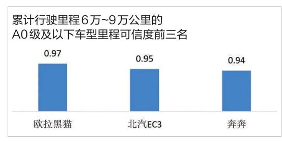 新能源汽车最高里程（新能源汽车最高里程多少公里）