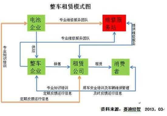 新能源汽车购买手续（新能源汽车购买手续办理流程）-图3